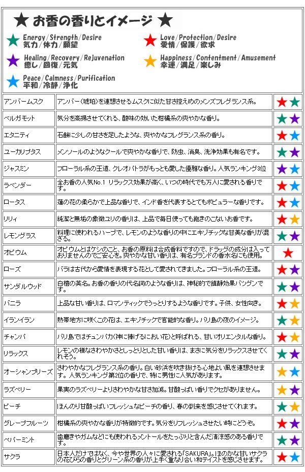 お香の香り